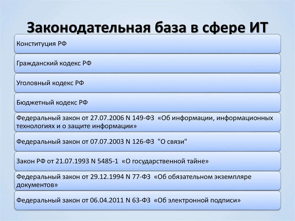 правовая подготовка военнослужащих. нормативно правовая база.