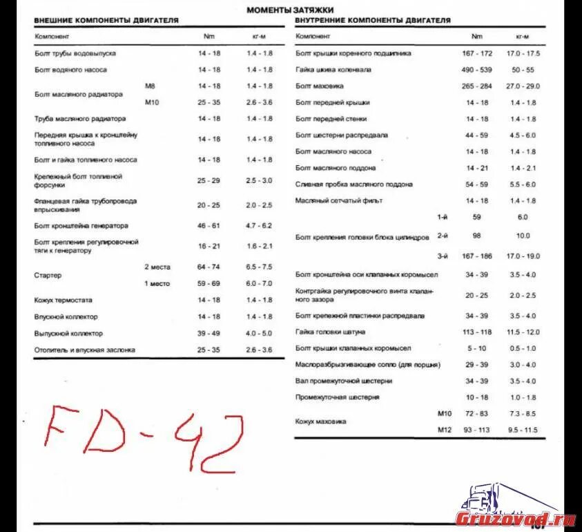 Момент затяжки болтов Perkins 1104. Моменты затяжки ГБЦ двигателя fd42. Двигатель Perkins 1104 момент затяжки болтов. Perkins 1104c моменты затяжки болтов. Момент затяжки mercedes