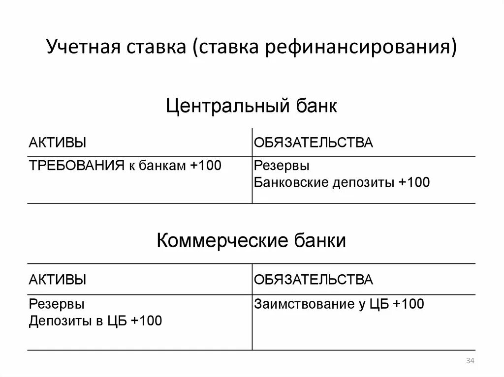 Учётная ставка рефинансирования это. Что такое учетная ставка Центробанка.. Учетная ставка (ставка рефинансирования) – э. Учетная ставка центрального банка это. Банк цб ставка рефинансирования