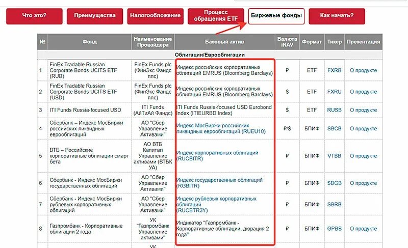 На московской бирже можно купить. Биржевые фонды на Московской бирже. Фонд ЕТФ на Московской бирже. Индексные фонды на Московской бирже. Фонды акций список.