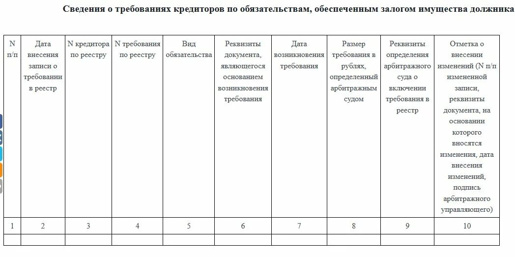 Требования к реестру имущества