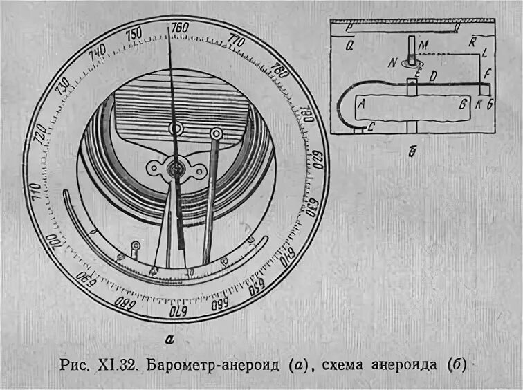 Барометр-анероид м-67 схема. Барометр анероид Бамм-1 устройство.