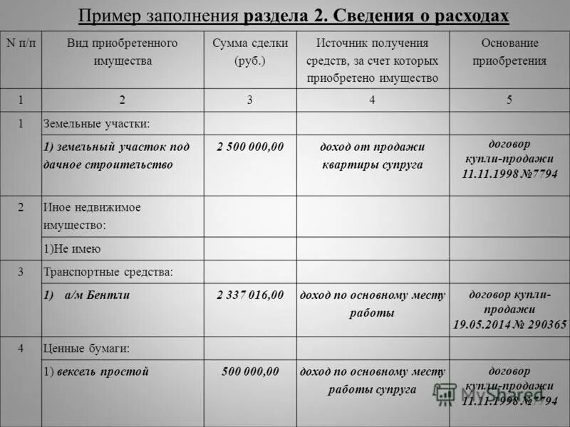 основания возникноваения право собственности на жылые помещения. основание приобретения и источник средств в декларации. способы возникновения прав собственности. вид пользования квартирой. 1.