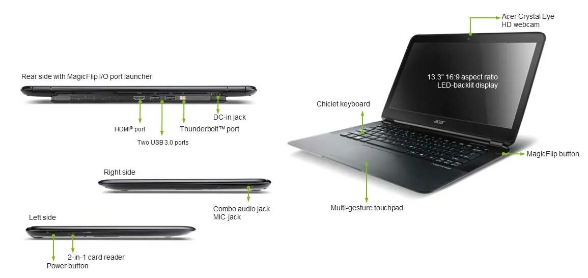 Ноутбук асер устройство. Acer Aspire 7 модель зарядки. Устройство Асер. Составляющие ноутбука Асер. Маркировка Асер.