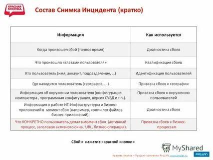 По составу перевожу
