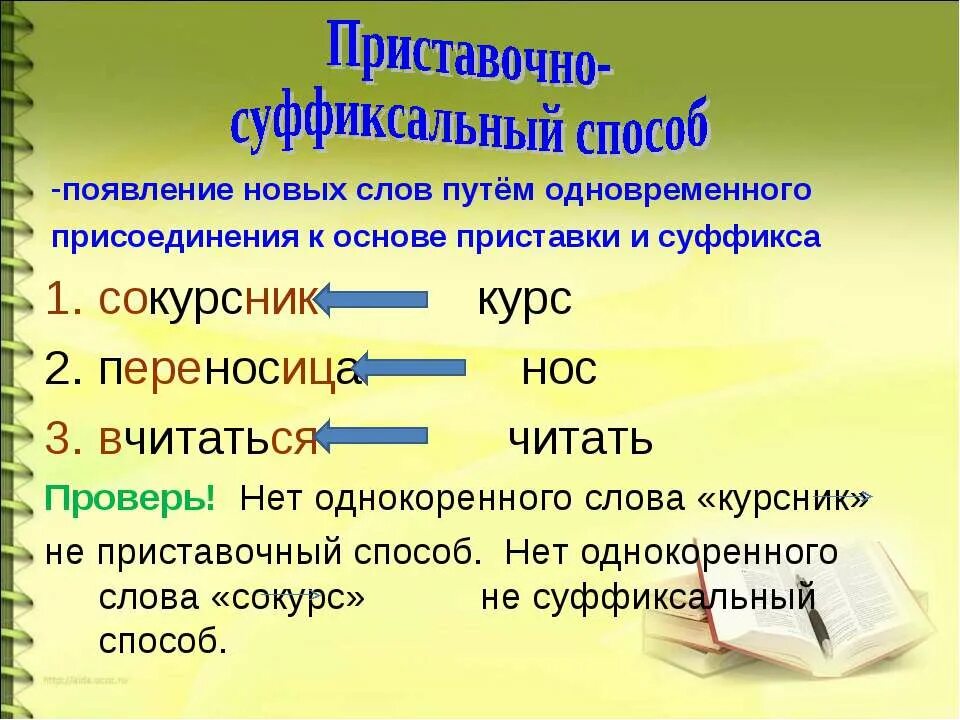 Приставочно-суффиксальный способ. Приставочный способ суффиксаль.... Примеры слов образованных приставочно-суффиксальным способом. Суффиксальный способ приставочный приставочно-суффиксальный. Пригородный образование слова