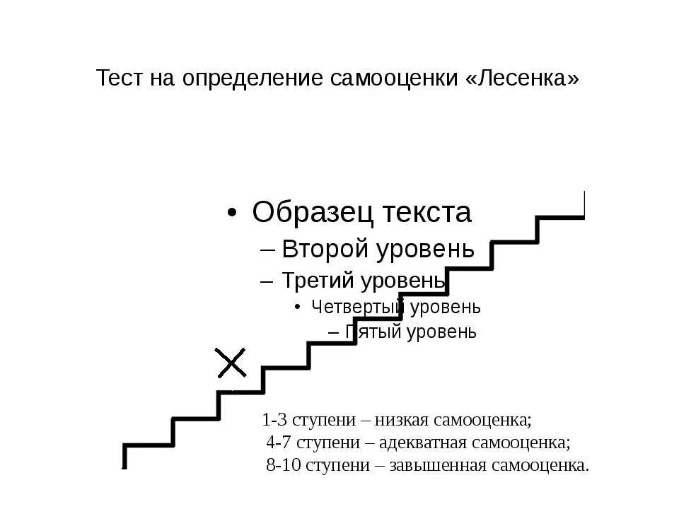 Тесты для подростков 15 лет. Методика «лесенка» (с.г. Якобсон, в.г. Щур). Самооценка лесенка Щур интерпретация. Тест на самооценку психологический для детей лесенка. Лестница самооценки для дошкольников.