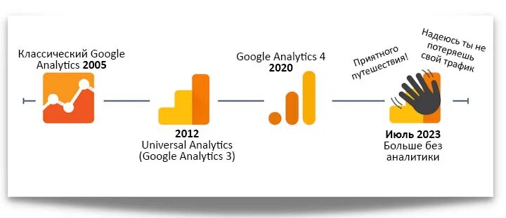 Universal analytics png. Google analytics 4. Универсальная аналитика. Статистика посещений сайта иконка. Universal analytics.