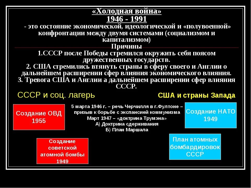 Состояние конфронтации между двумя военно политическими блоками