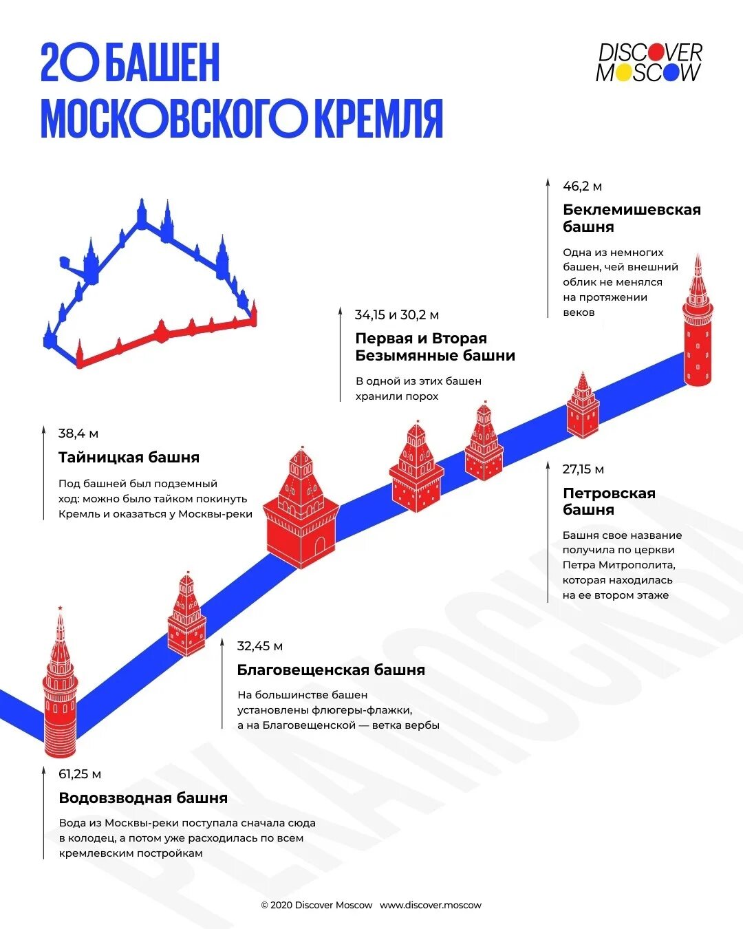 Сколько башен в кремле нижнего. Башни Московского Кремля схема. 20 Башен Московского Кремля. Башни Московского Кремля названия. Название башен Кремля в Москве.