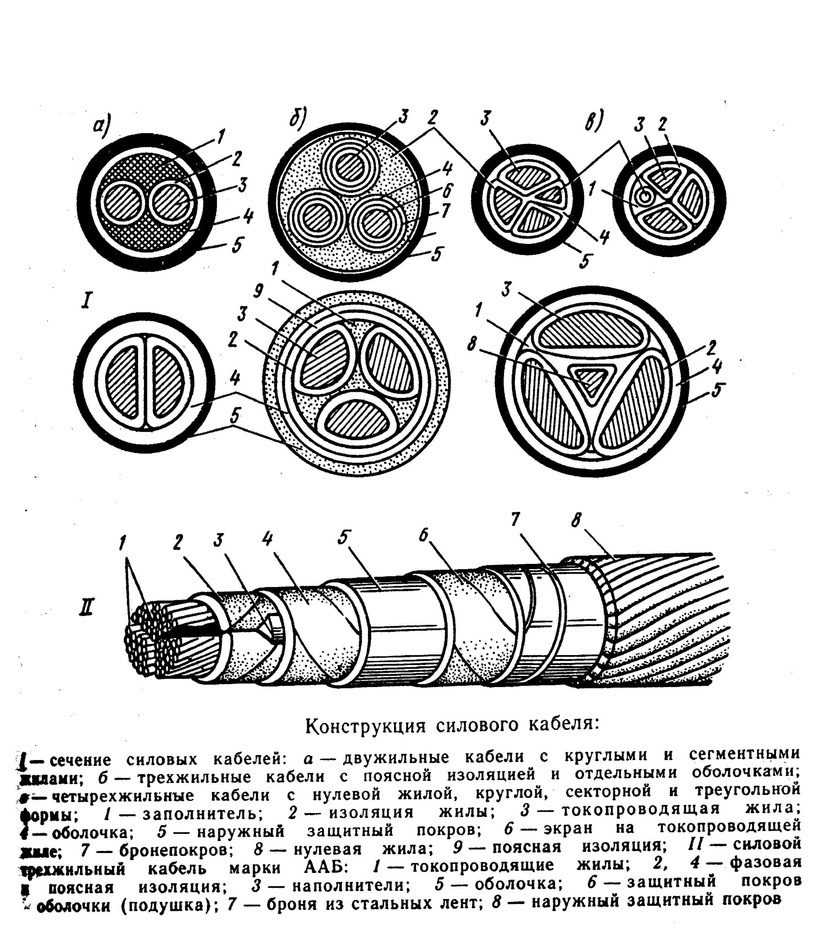 Типы оболочек кабеля. Конструкция силового кабеля 10 кв. Трехжильный кабель из сшитого полиэтилена 10 кв. Элементы конструкции кабеля марки АСБ. Кабель из сшитого полиэтилена 10 кв разрез.