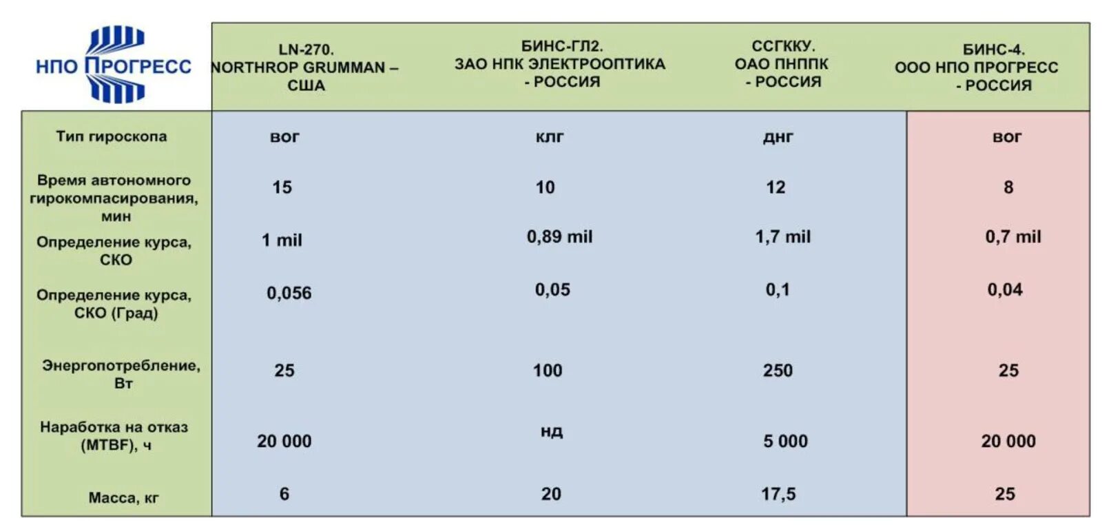 Характеристики 2015