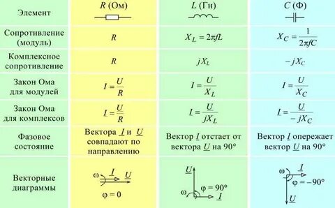 Формула хр