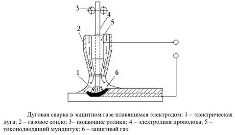 Дуговая в защитных газах