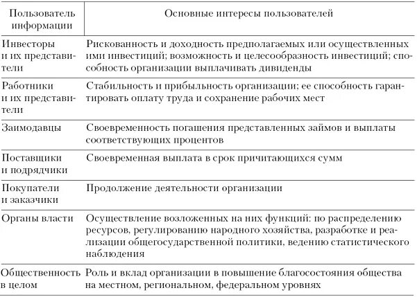 Государство всеобщего благоденствия. Концепция государства всеобщего благосостояния. Кризис общества всеобщего благосостояния. Повышение благосостояния общества. Экономика и уровень жизни.
