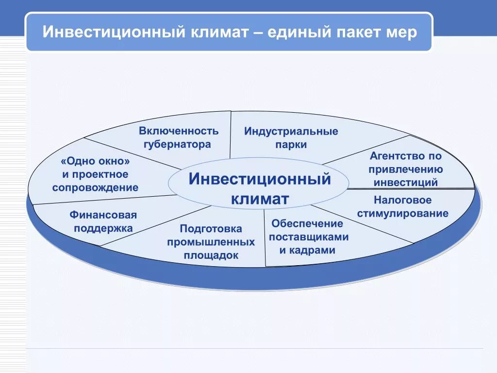 Статус инвестиционных проектов. Оценка инвестиционного климата. Оценка состояния инвестиционного климата в России. Формирование инвестиционного климата. Факторы, влияющие на формирование инвестиционного климата.