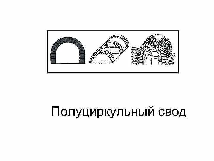 Белом своде. Полуциркульный свод в архитектуре. Цилиндрический полуциркульный свод схема. Цилиндрический свод в архитектуре. Полуциркульный замковый свод.