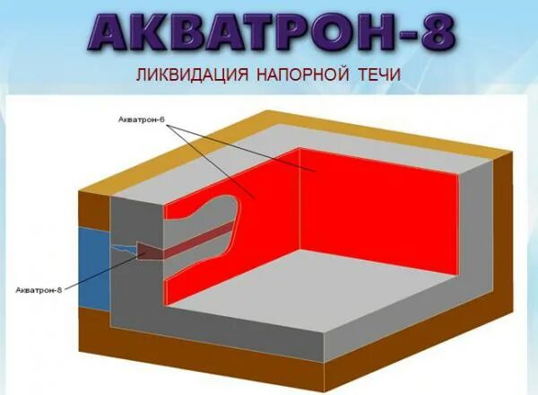 Гидроизоляция акватрон. Акватрон. Акватрон 8. Акватрон 6. Гидроизоляция Акватрон-6.