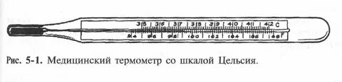 Градусник температура термометр измерение