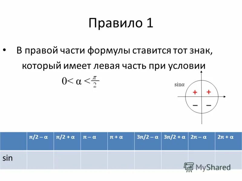 Sin π α cos 3π α