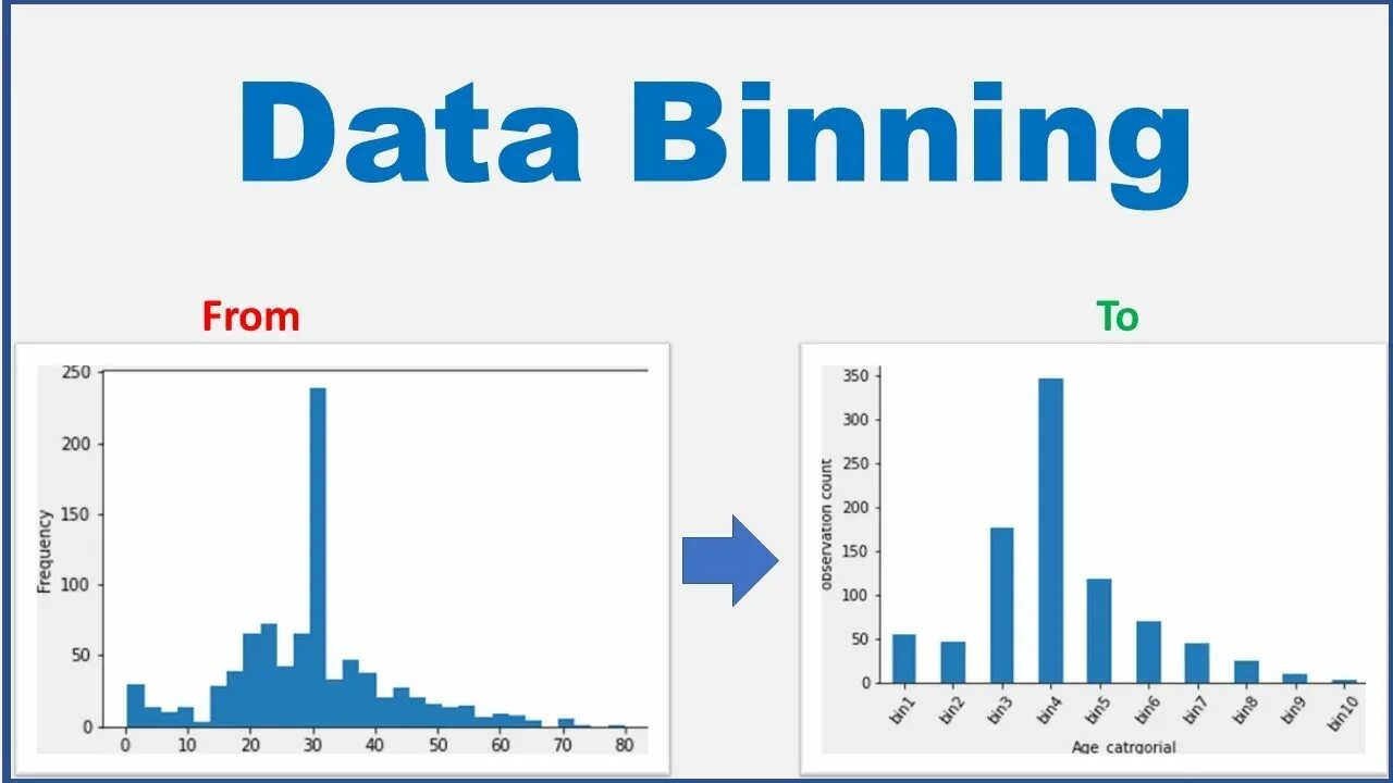 Что такое биннинг пикселей. Биннинг. Data.bin. Процесс биннинга. Бинонинг ориентатцияси.