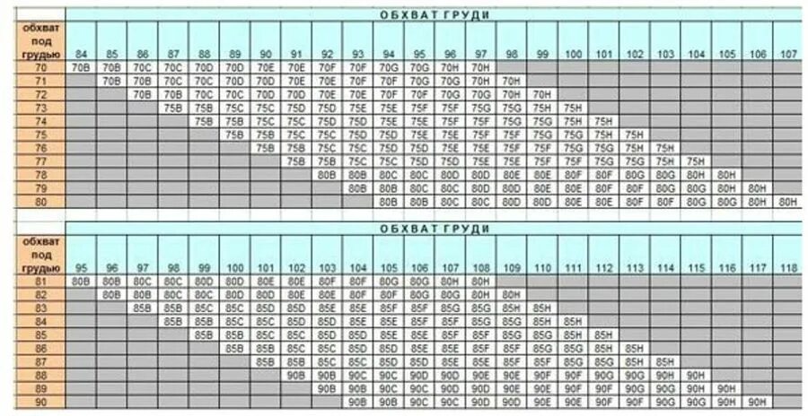 От 5 c до 70 c. Бюстгальтер Felina Размерная сетка. Размерная сетка белья Felina. 90 G какой размер. Таблица размеров Фелина.