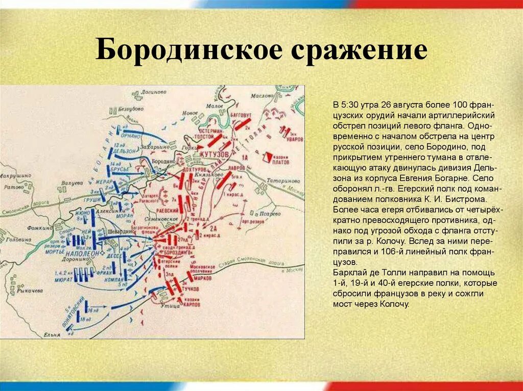 Бородинская битва карта сражения. Левый фланг Бородинского сражения. Позиции русской армии при Бородино. Диспозиция бородинского сражения