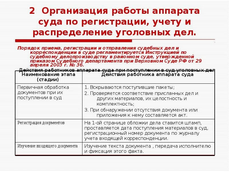 Дата проведения суда. Организация работы аппарата суда. План работы в суде. Прием регистрация и учет судебных дел. Порядок приема корреспонденции и судебных дел.