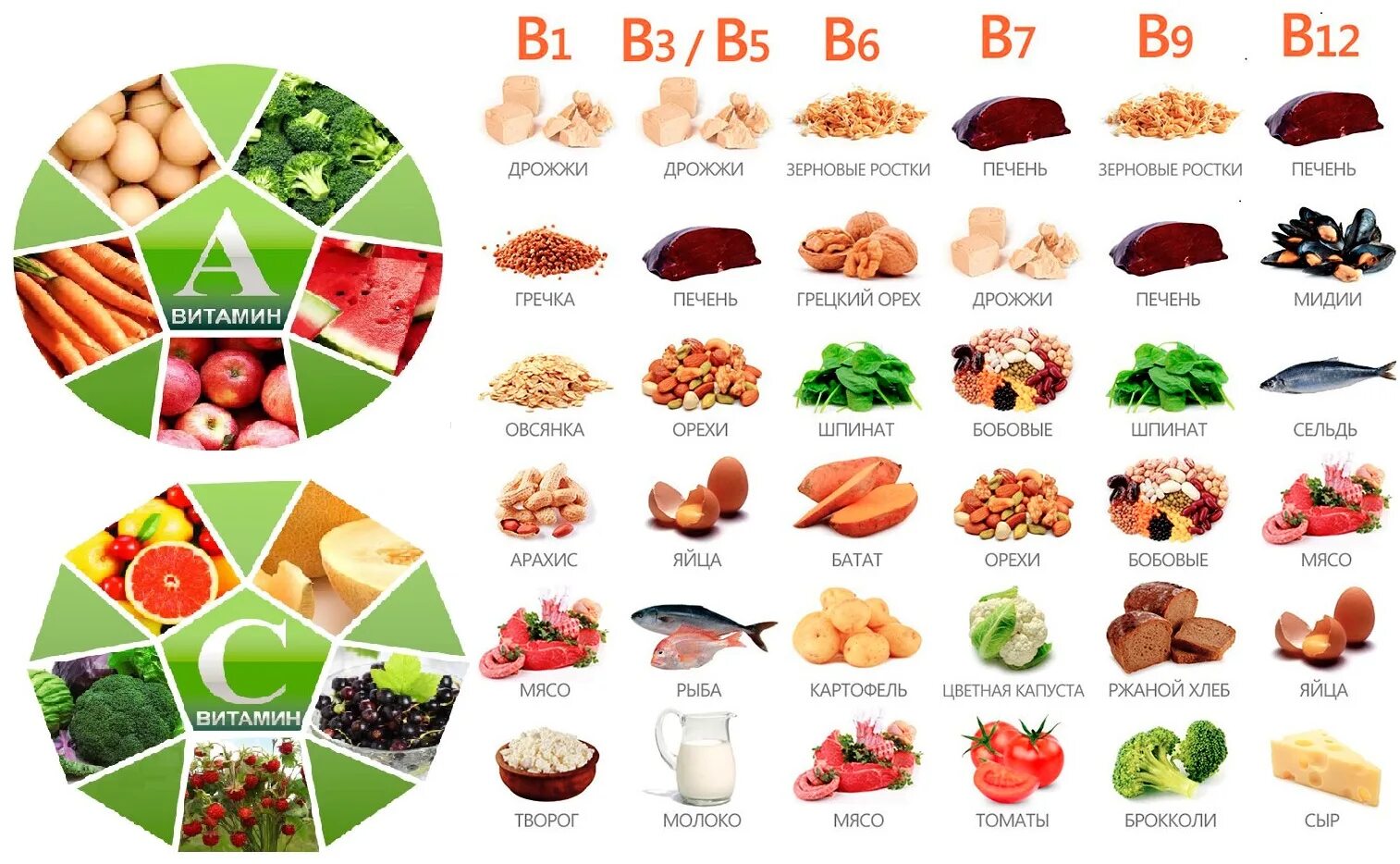 В каких продуктах содержится витамины группы b. Продукты содержащие витамин b. Витамин b в каких продуктах содержится больше. Продукты с витамином б. Витамины группы в много в