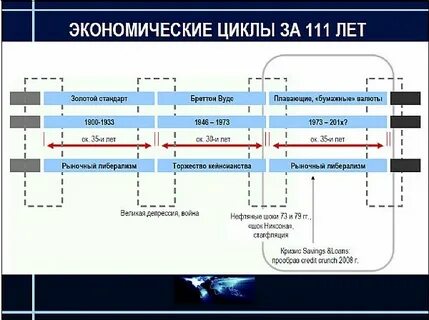 Планы глобалистов до 2030