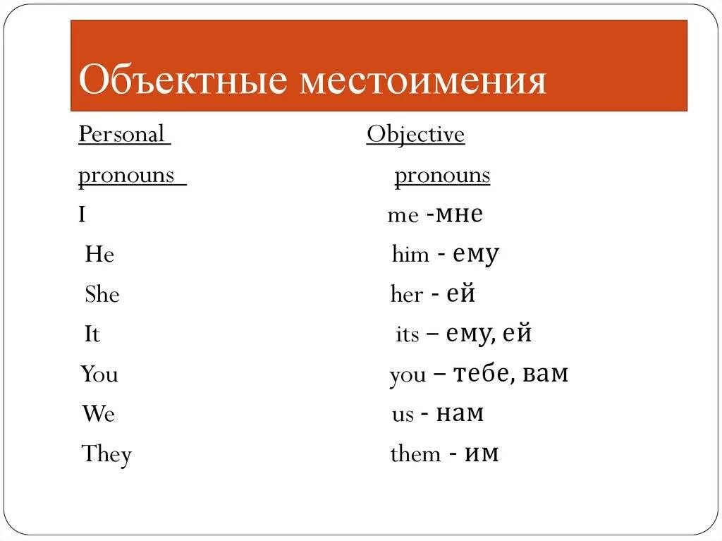 Английский язык по теме местоимения. Местоимения в объектном падеже в английском языке. Местоимения личные и объектные английский. Личные местоимения в объектном падеже в английском языке. Личные и объектные местоимения в английском языке таблица.