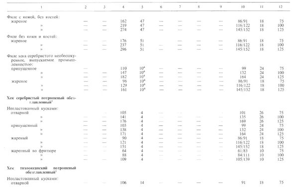 Расчет расхода сырья и выхода гастрономических изделий таблица. Нормы отходов картофеля сборник. Расчет выхода полуфабрикатов и готовых изделий. Таблица 8 расчет расхода мяса выхода полуфабрикатов и готовых изделий. Расчет выхода полуфабрикатов и готовых изделий.