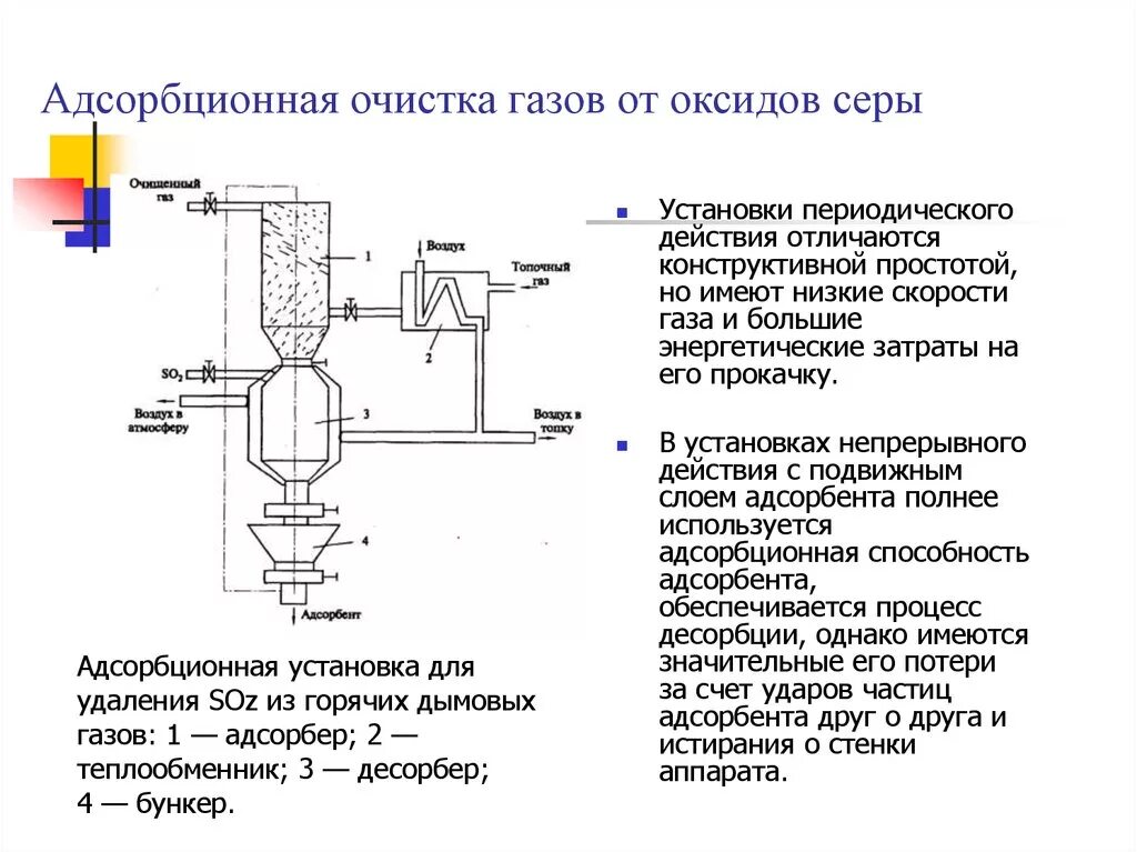 Адсорбционный метод очистки газов схема. Адсорбционные методы очистки промышленных выбросов от оксидов азота. Схема адсорбционного аппарата. Адсорбционные фильтры для очистки воздуха схема. Какой выброс не следует обезвреживать адсорбционным методом