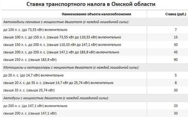 Ветеран боевых действий платит транспортный налог