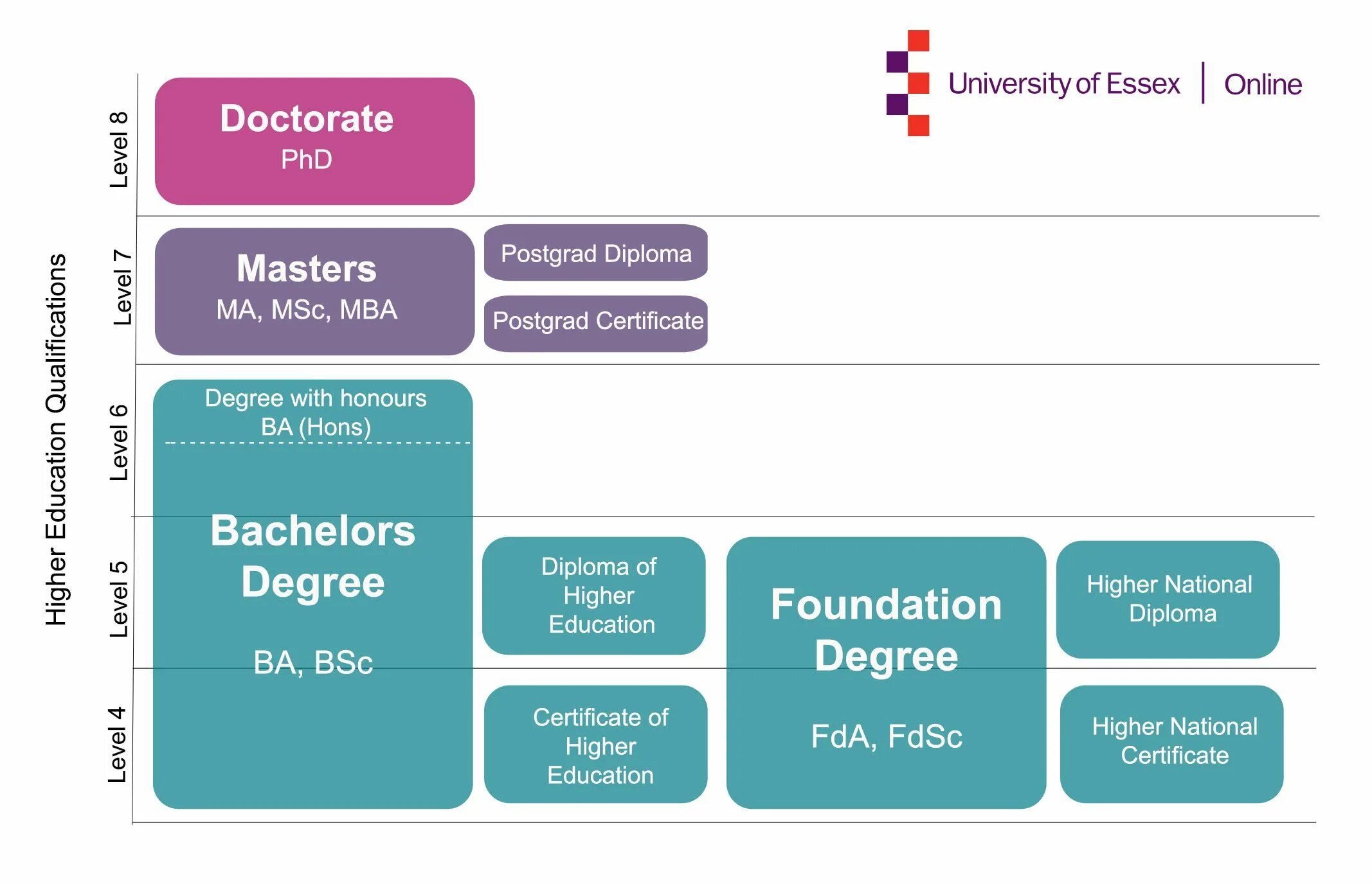 Схема образования в Британии. Levels of Education in uk. Education System в Великобритании. Higher Education structure in uk. Also involves