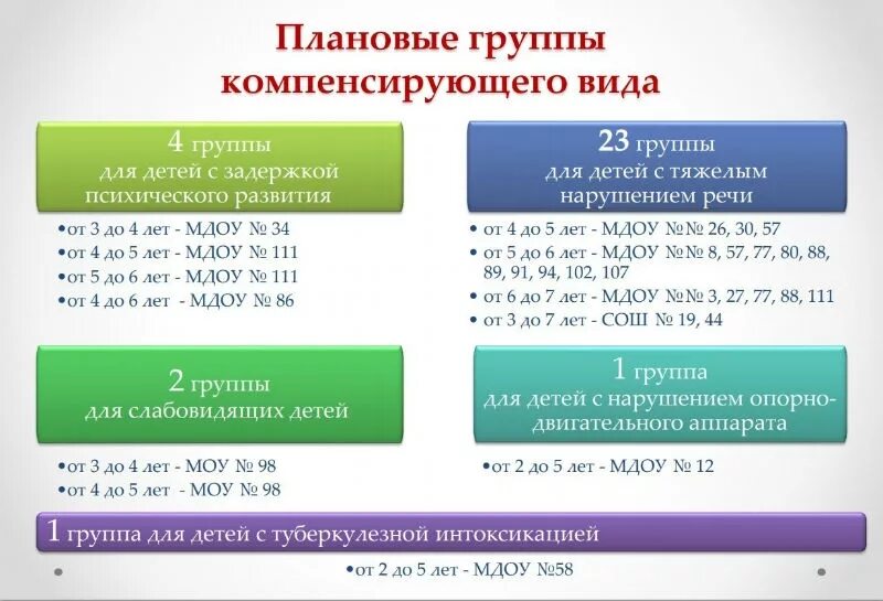 Списки детей зачисленных в сад. Список детей зачисленных в детский сад Вологда. Списки в детский сад Вологда. Зачисление в детский сад 2022. Списки в детский сад Вологда 2021 год.