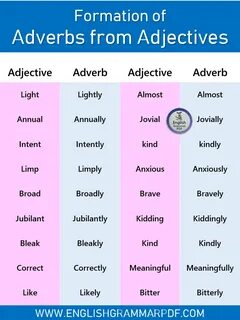 Word formation adjectives