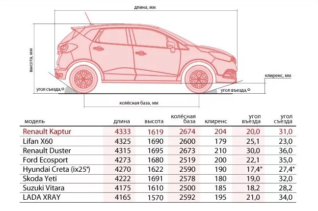 Hyundai Creta 2021 клиренс дорожный просвет. Рено Каптур габариты кузова. Дорожный просвет Рено Каптур 2020. Дорожный просвет Крета 2020. Сравнить размеры автомобилей