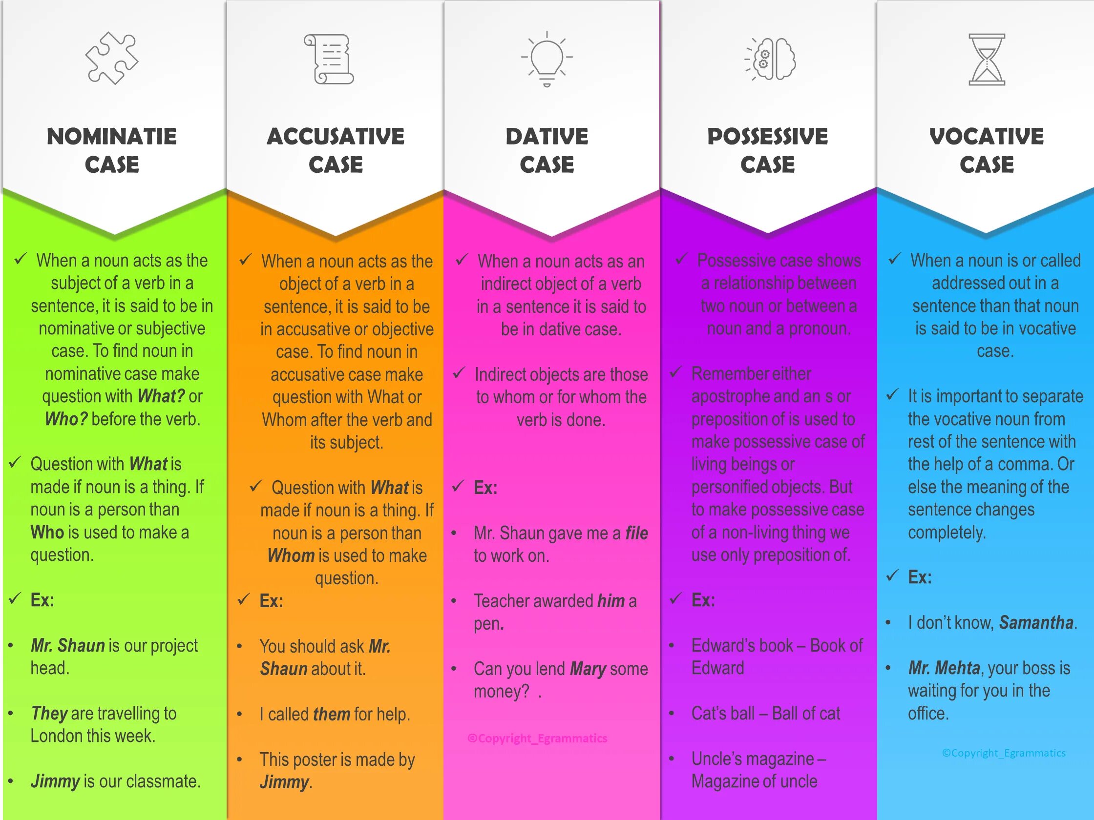 The case was difficult to. Cases of nouns. cases in english. types of cases in english. case of nouns is.
