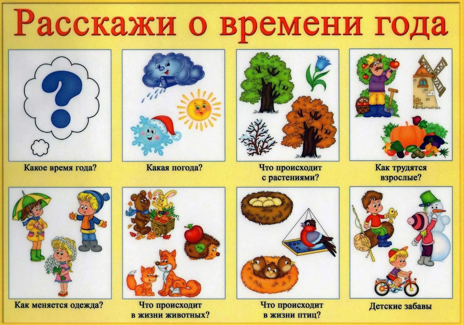 Конспект составление рассказа в подготовительной группе. Схема описания времени года. Составление рассказа описание по схеме. Схемы для составления рассказов. Наглядности для детского сада.