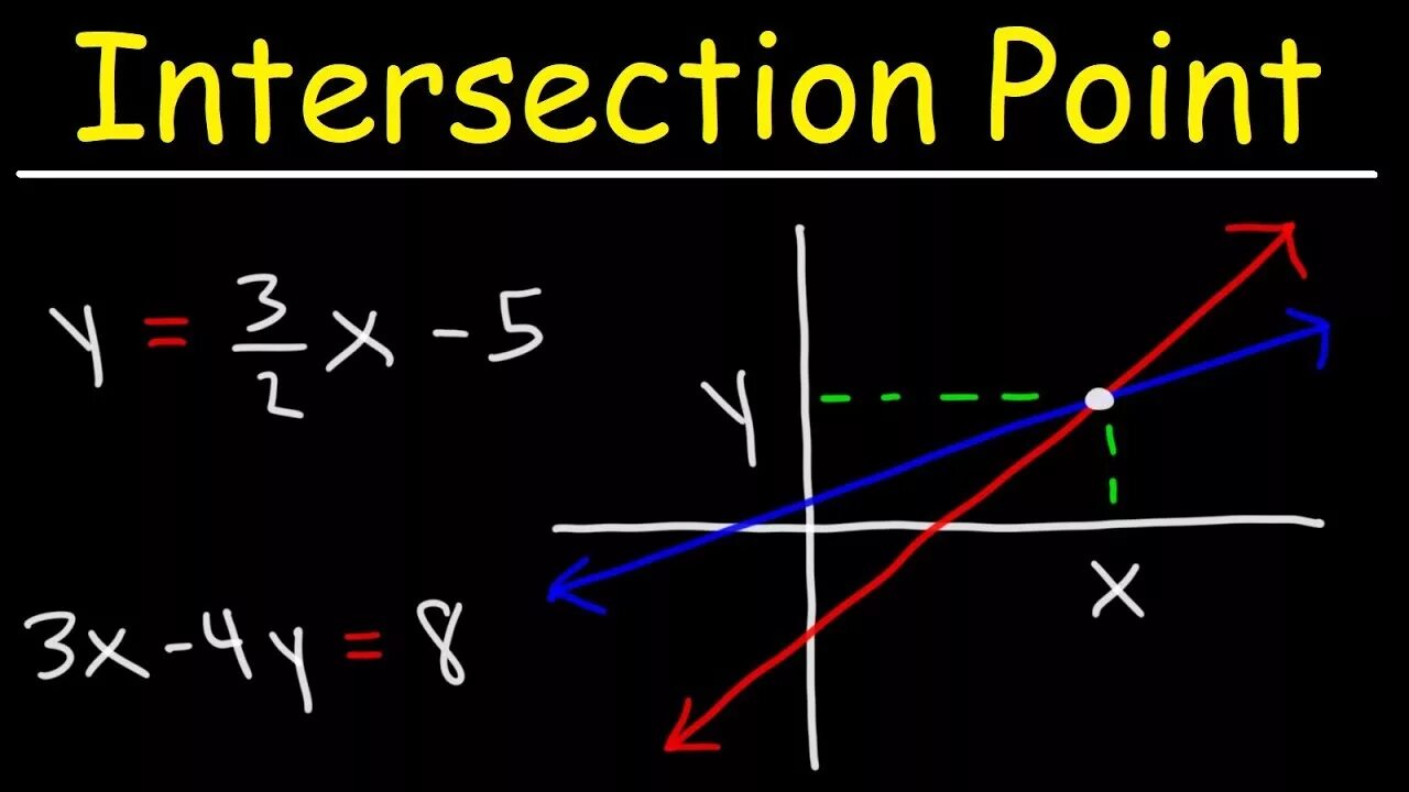 Finding point. Intersection point. intersection point of two lines. intersection point of 2 equations. line point intersection.
