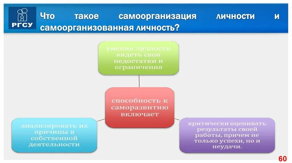 Самоорганизация как фактор развития общественной системы утверждается. Способность к самоорганизации. самоорганизация деятельности. самоорганизация это простыми словами. техники самоорганизации.