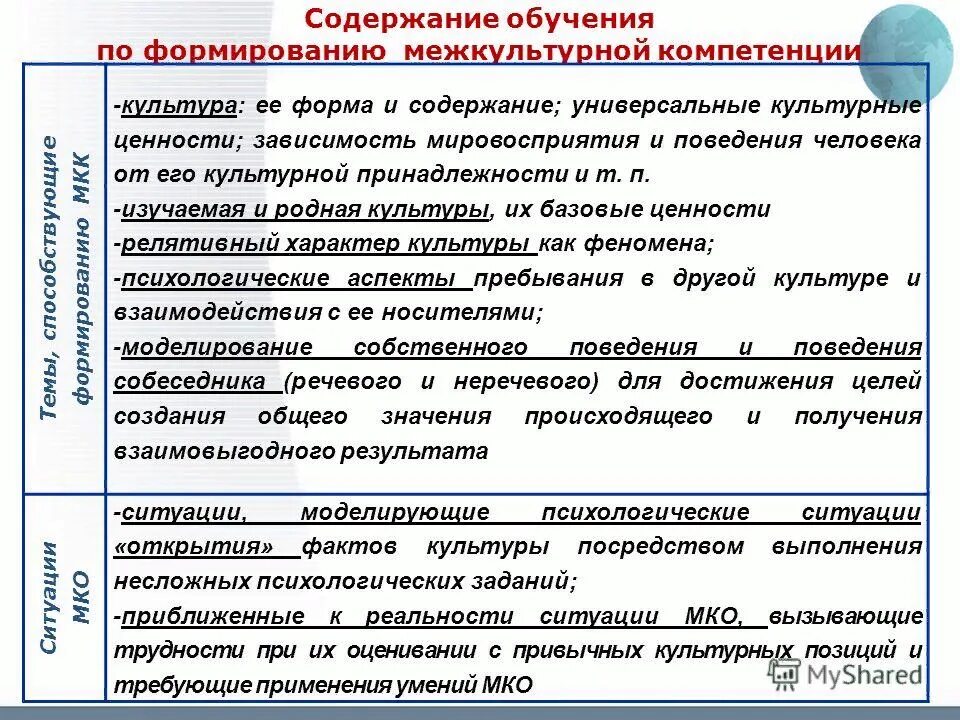 Межкультурный метод обучения. Языковая личность в межкультурной коммуникации. Межкультурный метод обучения. Межкультурный метод обучения. Межкультурный метод обучения.