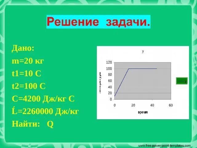 4200 дж кг 0 1. 4200 Дж/кг с. Дано м1 2 кг с 4200дж/кг. M=40 гр t1=10 с t2=30c c=4200 Дж кг•с q?. Дано m 10 кг t=70 c=4200.