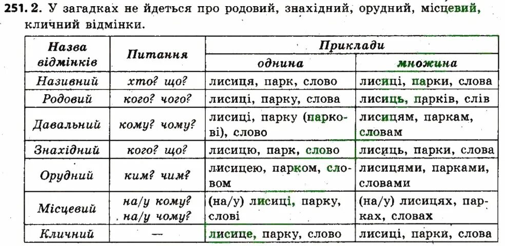 Українські слова з. Падежи в украинском языке. Украинские падежи таблица. Название падежей на украинском языке. Падежи в украинском языке таблица.