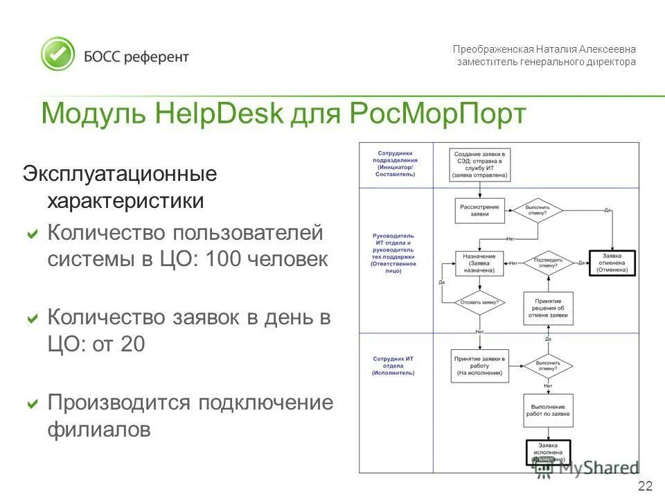 Производится соединение с оператором