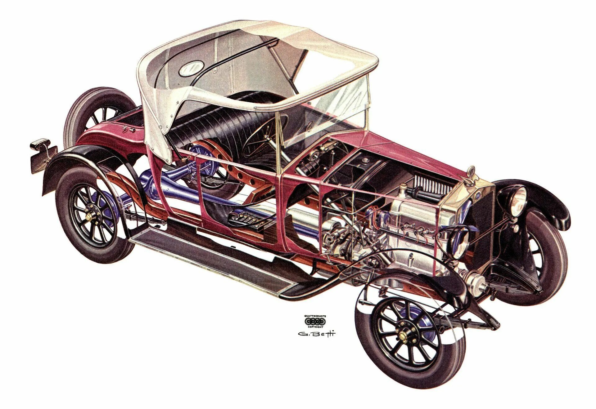 Ad motors