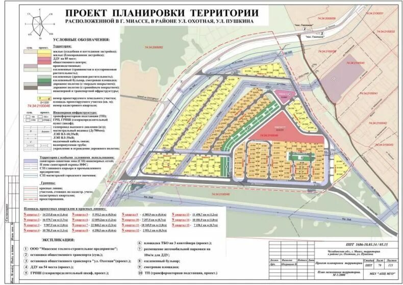 Проект планировки территории схема. Состав планировки территории. Ппт план планировки территории. Схема организации дорожно-транспортной сети. Проект планировки территории территории.
