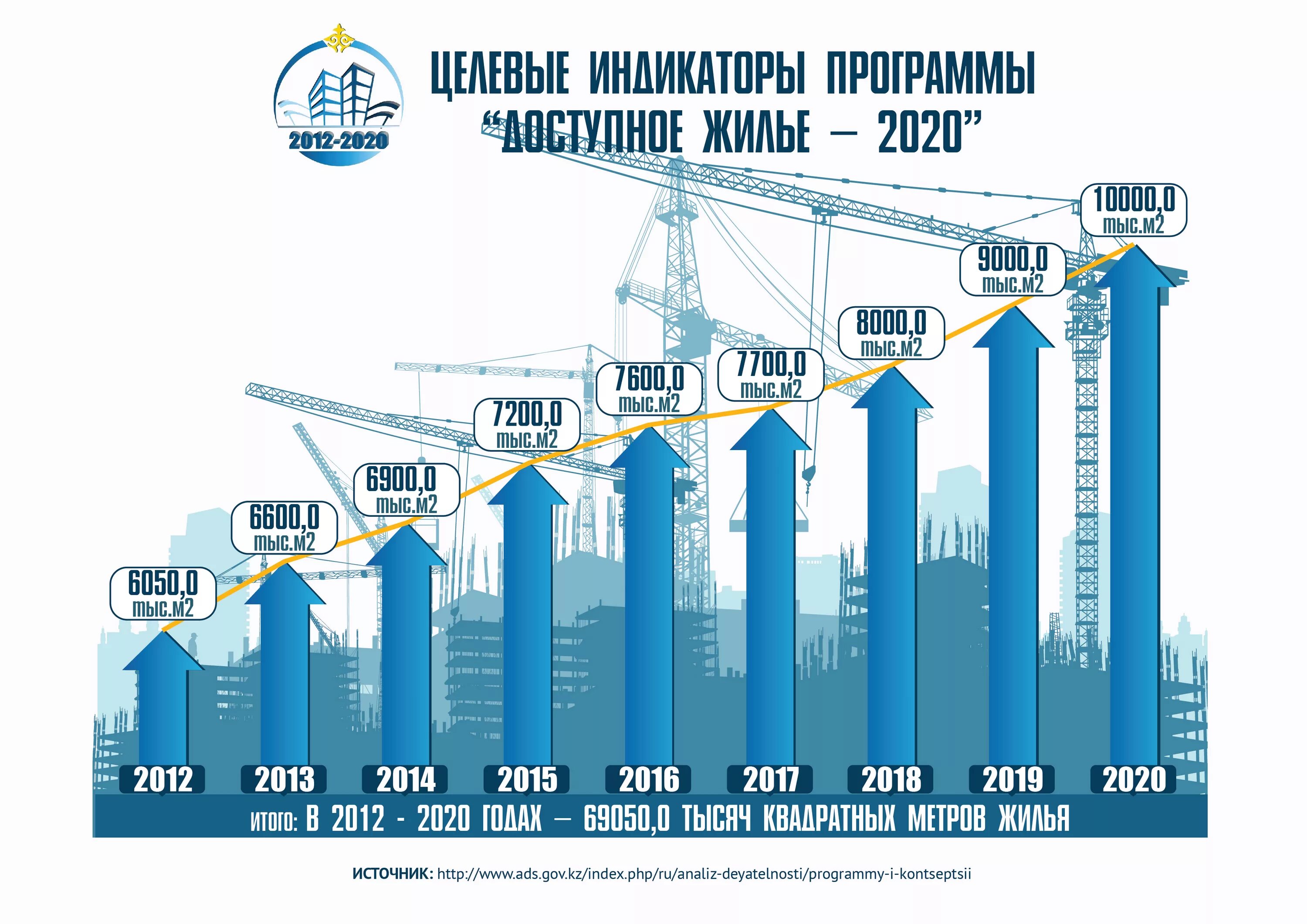 Госпрограммы на покупку жилья 2024. Программа доступное жилье. Программа жилище. Программы доступного жилья в Казахстане. Обеспеченность жильем в России по годам.