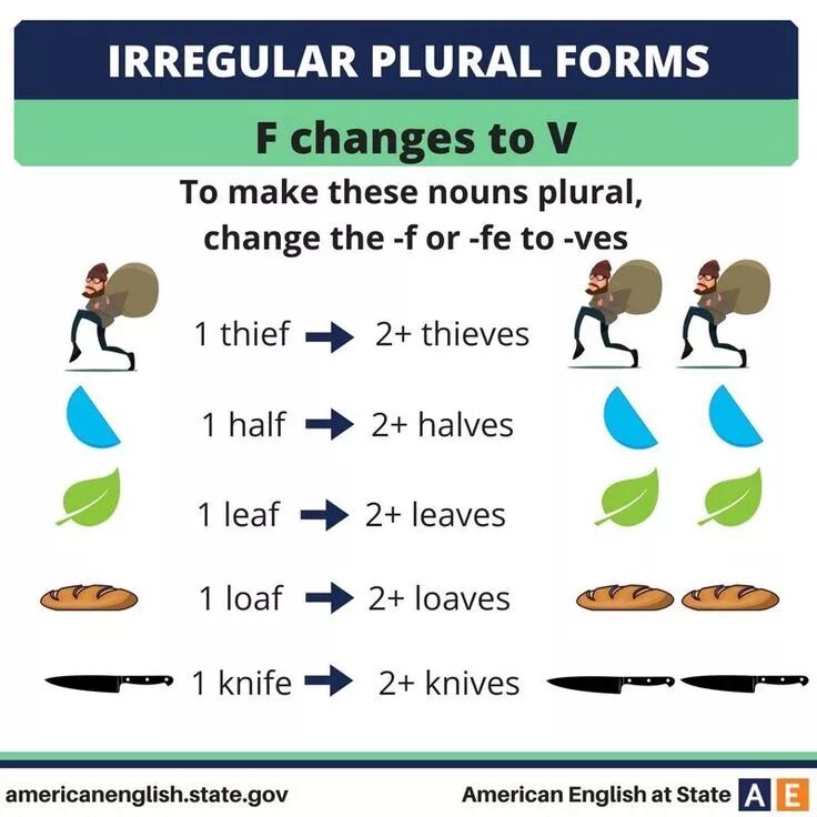 Plural grammar. Plural nouns исключения. irregular plural forms. plural forms исключения. irregular plural forms of nouns.